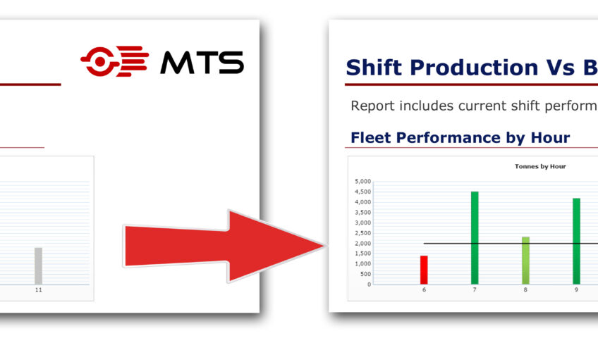 Mine Planning: Easily Capture and Report on Production Targets vs. Actual Performance