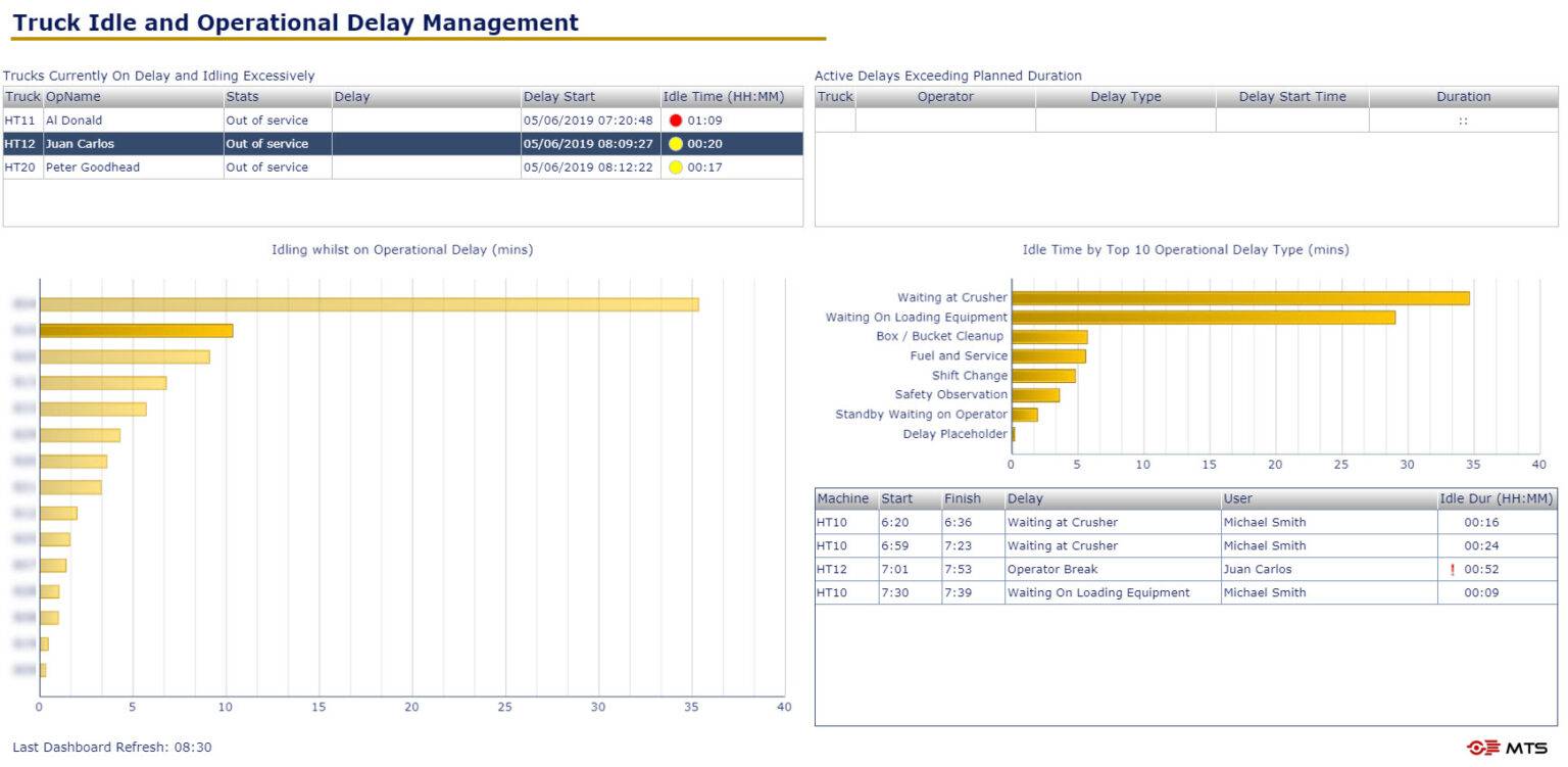 Idle Reduction Case Study | Open Pit Mining