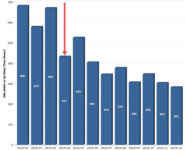 Op302 best sale vs op305