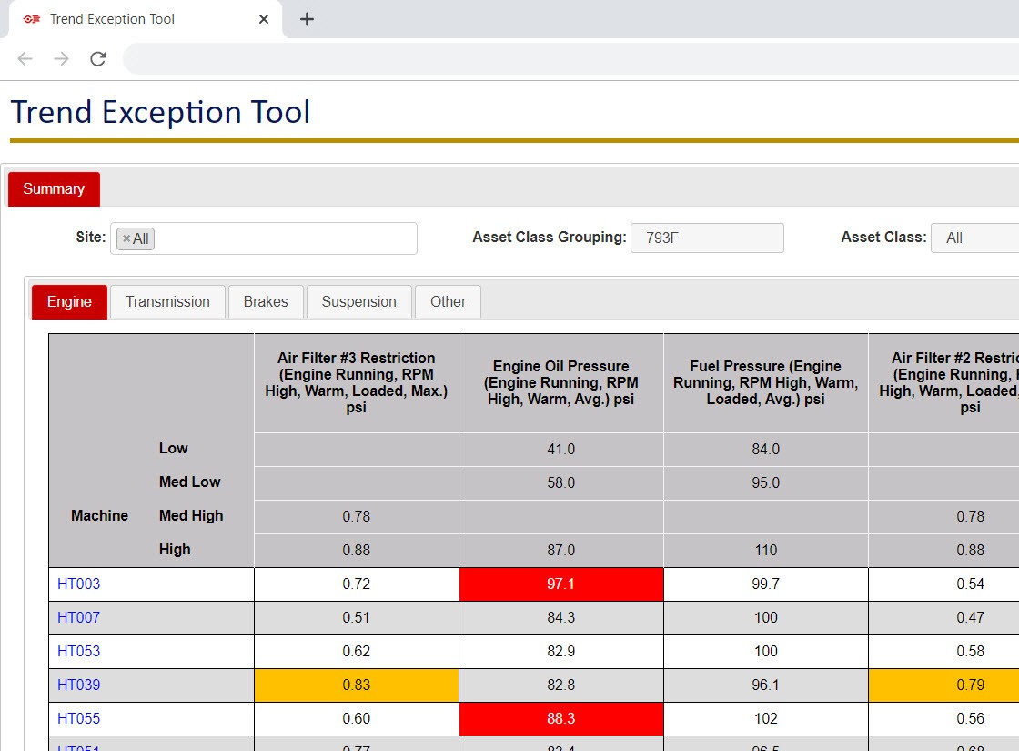 TREND EXCEPTION TOOL