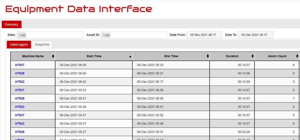 EQUIPMENT DATA INTERFACE