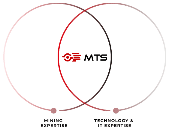 Mining Technology | Mine Tech Services (UK) Ltd