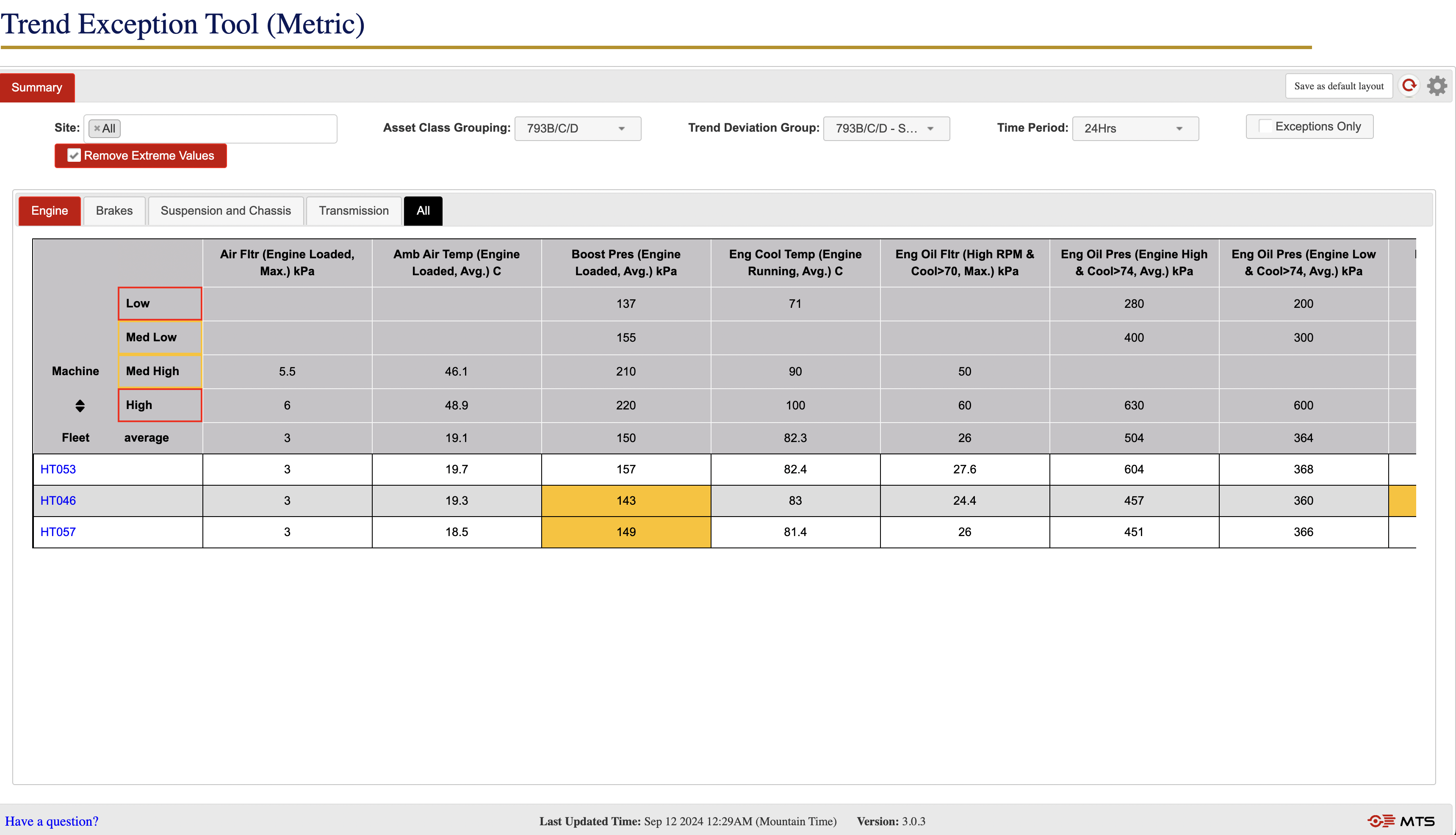 TREND EXCEPTION TOOL